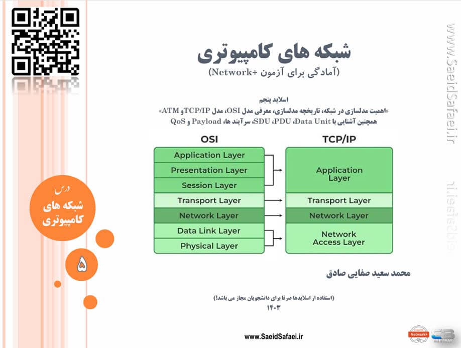 تشریح لایه های شبکه، OSIو TCP/IP - سعید صفایی